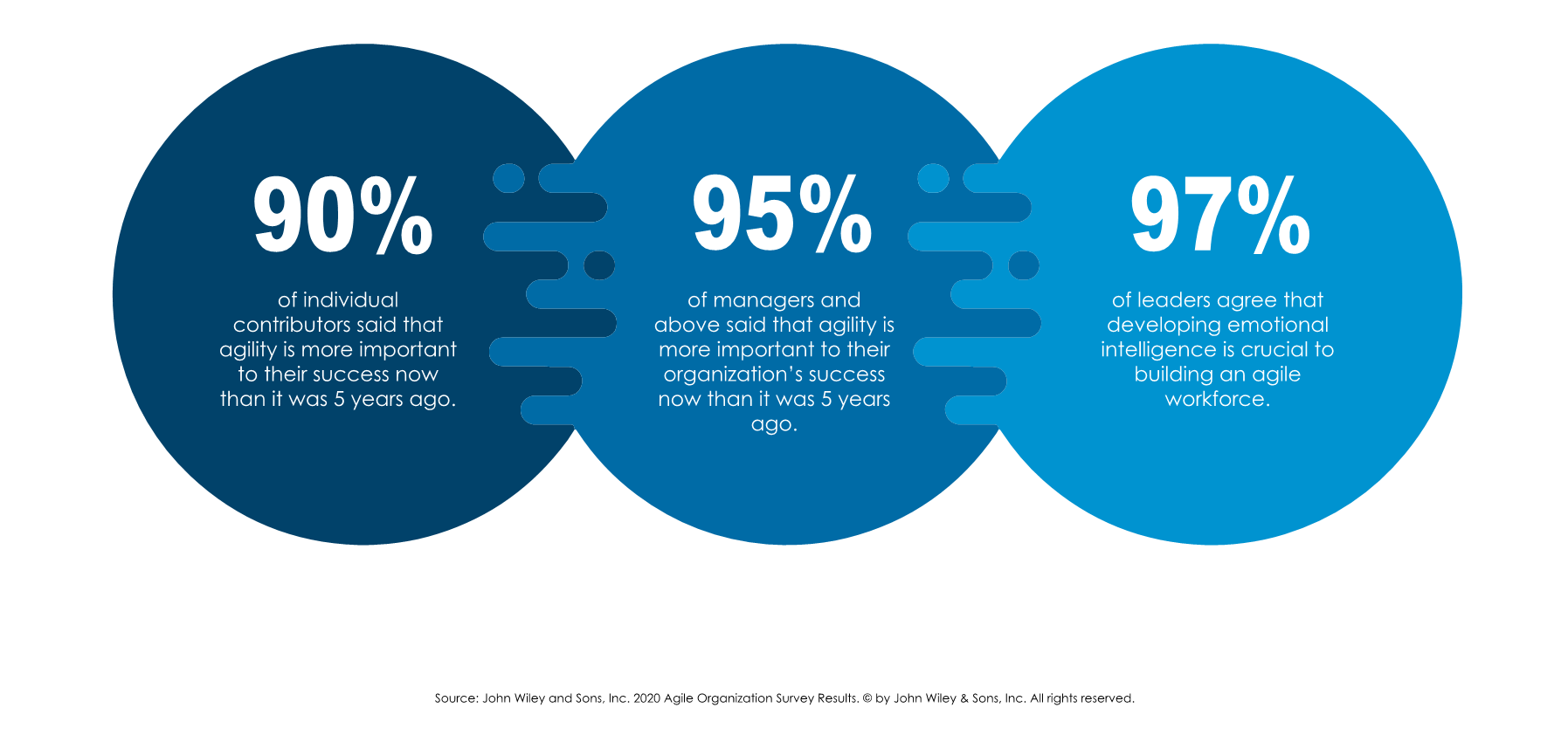 Graphic for Agility workplace